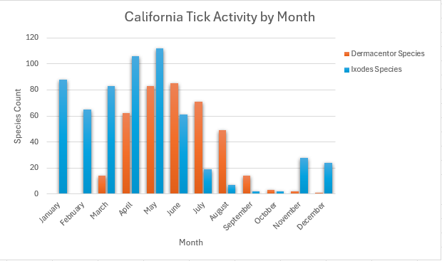 California Tick